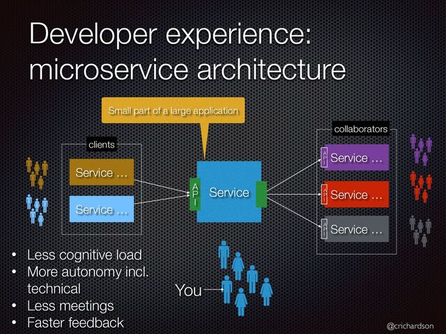 @crichardson
Developer experience:
microservice architecture
Service
Small part of a large application
Service …
Service …
Service …
collaborators
A
P
I
• Less cognitive load


• More autonomy incl.
technical


• Less meetings


• Faster feedback
You
A
P
I
A
P
I
A
P
I
Service …
Service …
clients
