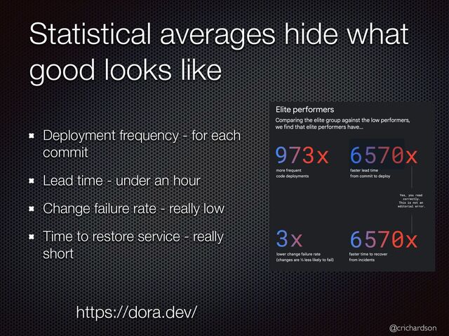 @crichardson
Statistical averages hide what
good looks like
Deployment frequency - for each
commit


Lead time - under an hour


Change failure rate - really low


Time to restore service - really
short
https://dora.dev/
