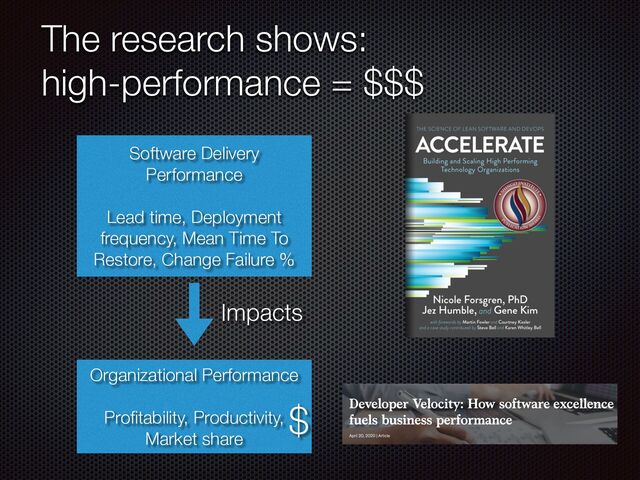 The research shows:


high-performance = $$$
Software Delivery
Performance


Lead time, Deployment
frequency, Mean Time To
Restore, Change Failure %
Organizational Performance


Pro
fi
tability, Productivity,
Market share
$
Impacts

