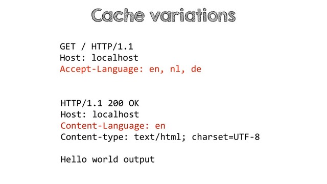 Cache variations
HTTP/1.1 200 OK
Host: localhost
Content-Language: en
Content-type: text/html; charset=UTF-8
Hello world output
GET / HTTP/1.1
Host: localhost
Accept-Language: en, nl, de
