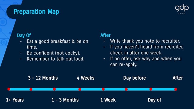 ●
●
●
● ● ● ● ●
Day before
●
●
1 Week
3 - 12 Months
●
●
1+ Years
●
1 - 3 Months
4 Weeks
● ●
Day of
After
●
Preparation Map
Day Of
- Eat a good breakfast & be on
time.
- Be confident (not cocky).
- Remember to talk out loud.
After
- Write thank you note to recruiter.
- If you haven’t heard from recruiter,
check in after one week.
- If no offer, ask why and when you
can re-apply.
