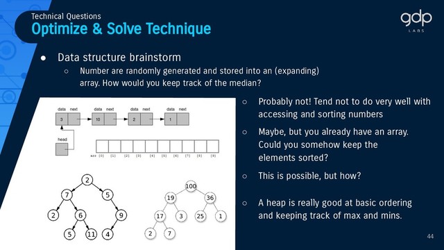 Optimize & Solve Technique
Technical Questions
● Data structure brainstorm
○ Number are randomly generated and stored into an (expanding)
array. How would you keep track of the median?
44
○ Probably not! Tend not to do very well with
accessing and sorting numbers
○ Maybe, but you already have an array.
Could you somehow keep the
elements sorted?
○ This is possible, but how?
○ A heap is really good at basic ordering
and keeping track of max and mins.
