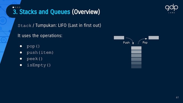 61
Stack / Tumpukan: LIFO (Last in first out)
It uses the operations:
● pop()
● push(item)
● peek()
● isEmpty()
3. Stacks and Queues (Overview)
••••
