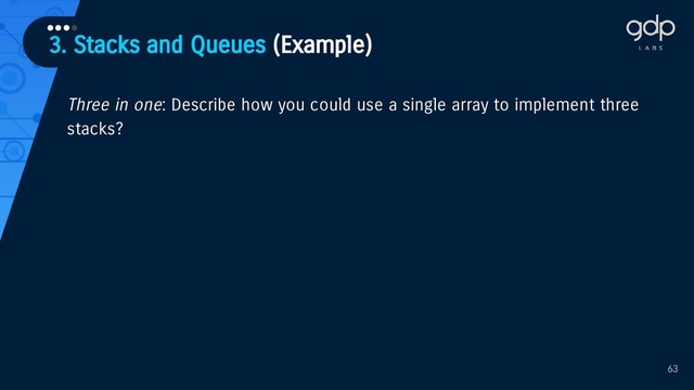 3. Stacks and Queues (Example)
63
Three in one: Describe how you could use a single array to implement three
stacks?
••••
