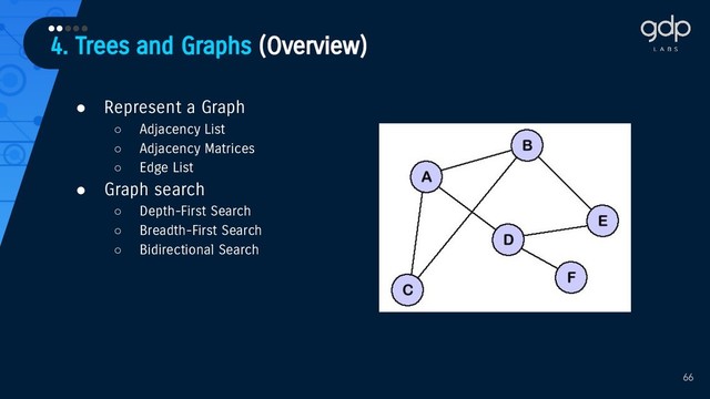 4. Trees and Graphs (Overview)
•••••
66
● Represent a Graph
○ Adjacency List
○ Adjacency Matrices
○ Edge List
● Graph search
○ Depth-First Search
○ Breadth-First Search
○ Bidirectional Search
