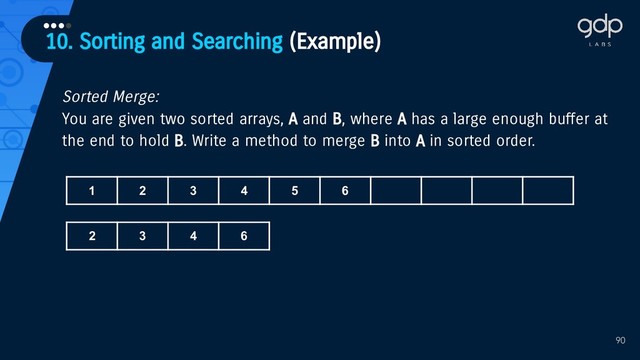 10. Sorting and Searching (Example)
••••
90
Sorted Merge:
You are given two sorted arrays, A and B, where A has a large enough buffer at
the end to hold B. Write a method to merge B into A in sorted order.
1 2 3 4 5 6
2 3 4 6
