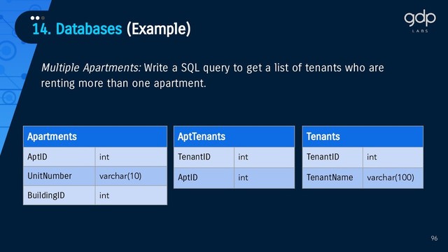 14. Databases (Example)
•••
96
Multiple Apartments: Write a SQL query to get a list of tenants who are
renting more than one apartment.
Apartments
AptID int
UnitNumber varchar(10)
BuildingID int
AptTenants
TenantID int
AptID int
Tenants
TenantID int
TenantName varchar(100)
