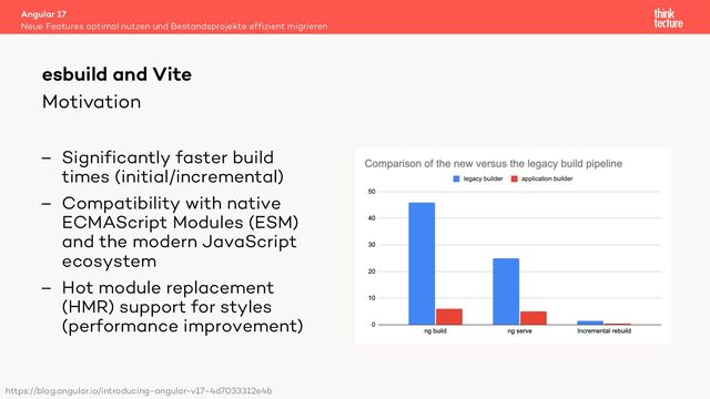 Motivation
– Significantly faster build
times (initial/incremental)
– Compatibility with native
ECMAScript Modules (ESM)
and the modern JavaScript
ecosystem
– Hot module replacement
(HMR) support for styles
(performance improvement)
Angular 17
Neue Features optimal nutzen und Bestandsprojekte effizient migrieren
esbuild and Vite
https://blog.angular.io/introducing-angular-v17-4d7033312e4b

