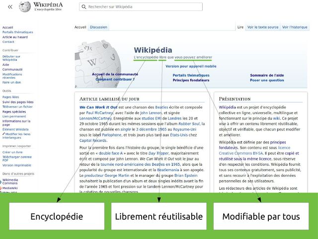 Encyclopédie Librement réutilisable Modifiable par tous

