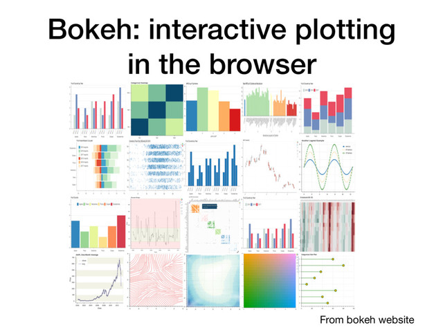 Bokeh: interactive plotting
in the browser
From bokeh website
