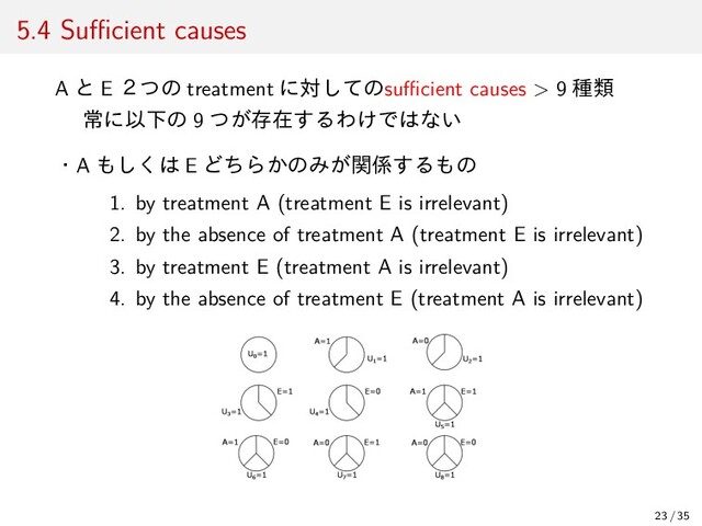 5.4 Suﬃcient causes
A と E ２つの treatment に対してのsuﬃcient causes > 9 種類
常に以下の 9 つが存在するわけではない
・A もしくは E どちらかのみが関係するもの
1. by treatment A (treatment E is irrelevant)
2. by the absence of treatment A (treatment E is irrelevant)
3. by treatment E (treatment A is irrelevant)
4. by the absence of treatment E (treatment A is irrelevant)
23 / 35
