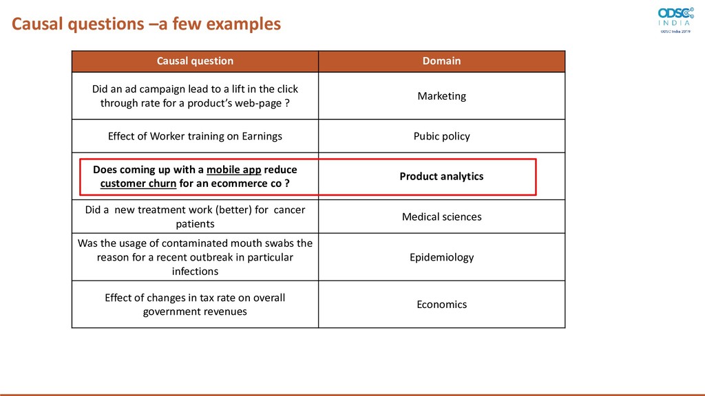 Causal Question Causal data science - Speaker Deck