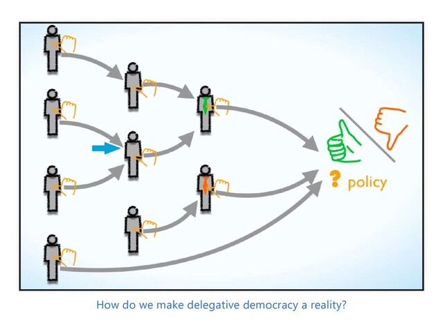 How do we make delegative democracy a reality?
How do we make delegative democracy a reality?
