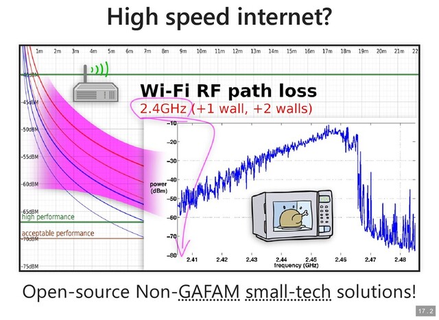 High speed internet?
High speed internet?
Open-source Non-
Open-source Non-GAFAM
GAFAM small-tech
small-tech solutions!
solutions!
17
17 .
. 2
2
