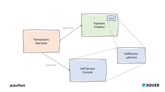 @duffleit
Transactions
Overview
Payment
Creation
Self Service
Console
iframe
hyperlink
hyperlink
SelfService
μService
