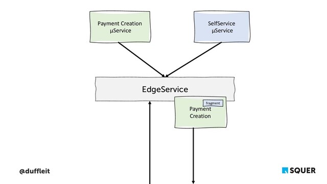 @duffleit
EdgeService
Payment
Creation
fragment
SelfService
μService
Payment Creation
μService
