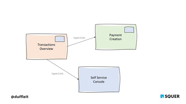 @duffleit
Transactions
Overview
Payment
Creation
Self Service
Console
hyperlink
hyperlink
