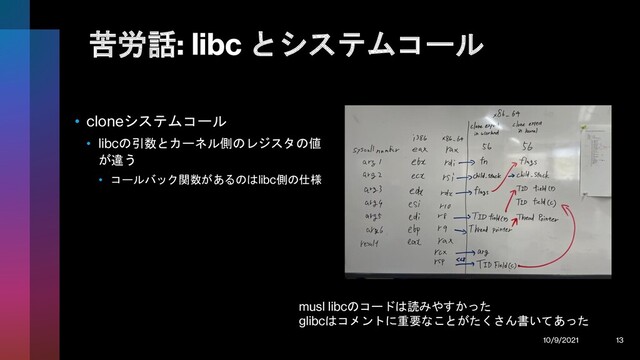苦労話: libc とシステムコール
• cloneシステムコール
• libcの引数とカーネル側のレジスタの値
が違う
• コールバック関数があるのはlibc側の仕様
musl libcのコードは読みやすかった
glibcはコメントに重要なことがたくさん書いてあった
10/9/2021 13
