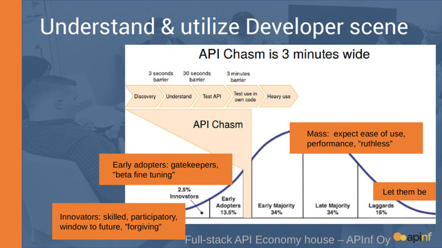 Understand & utilize Developer scene
Full-stack API Economy house – APInf Oy
Early adopters: gatekeepers,
”beta fine tuning”
Innovators: skilled, participatory,
window to future, ”forgiving”
Mass: expect ease of use,
performance, ”ruthless”
Let them be
