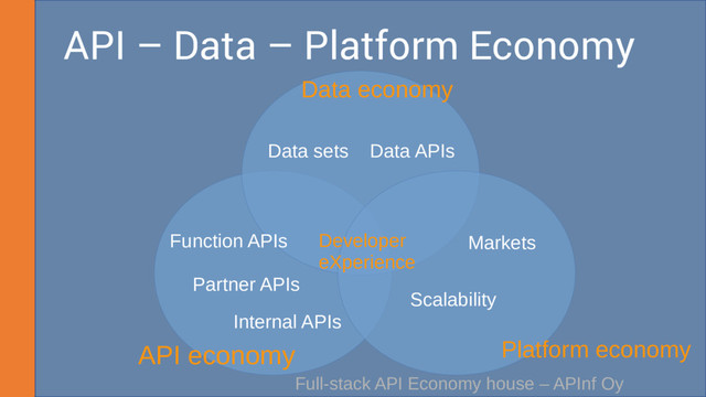 API – Data – Platform Economy
Full-stack API Economy house – APInf Oy
Data economy
API economy Platform economy
Data sets
Function APIs Developer
eXperience
Data APIs
Partner APIs
Internal APIs
Markets
Scalability
