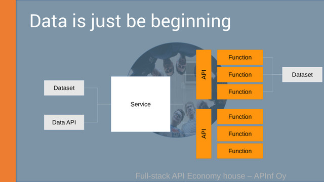 Full-stack API Economy house – APInf Oy
Data is just be beginning
Dataset
Data API
Service
Function
Function
Function
Function
Function
Function
Dataset
API
API
