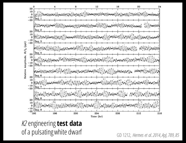 GD 1212, Hermes et al. 2014, ApJ, 789, 85
K2 engineering test data
of a pulsating white dwarf

