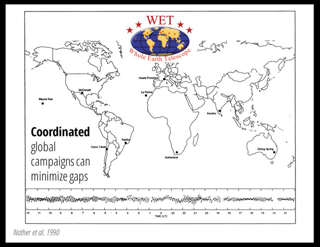 Nather et al. 1990
Coordinated
global
campaigns can
minimize gaps
