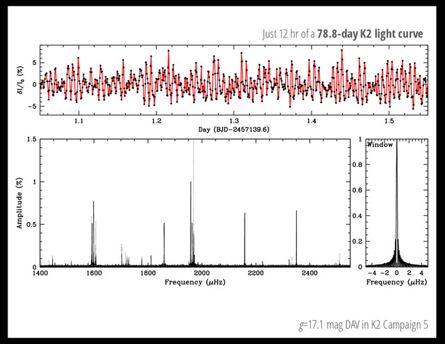 g=17.1 mag DAV in K2 Campaign 5
Just 12 hr of a 78.8-day K2 light curve
