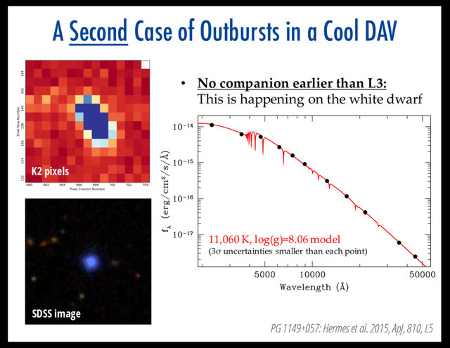 A Second Case of Outbursts in a Cool DAV
• No companion earlier than L3:
This is happening on the white dwarf
SDSS image
K2 pixels
11,060 K, log(g)=8.06 model
(3σ uncertainties smaller than each point)
PG 1149+057: Hermes et al. 2015, ApJ, 810, L5
