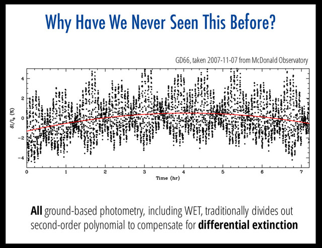 Why Have We Never Seen This Before?
All ground-based photometry, including WET, traditionally divides out
second-order polynomial to compensate for differential extinction
GD66, taken 2007-11-07 from McDonald Observatory
