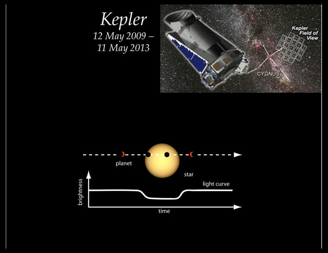 Kepler
12 May 2009 –
11 May 2013
