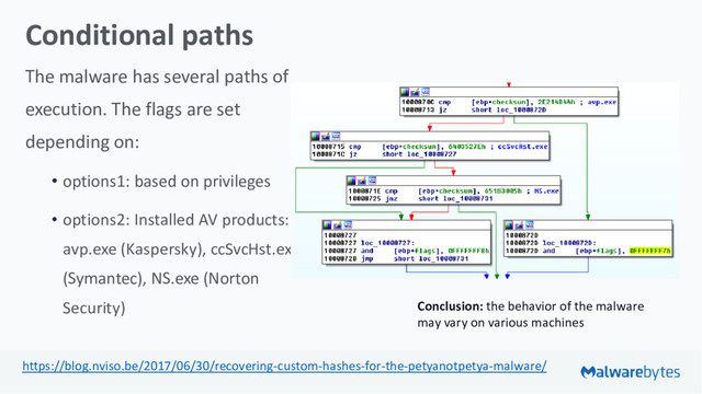 Conditional paths
The malware has several paths of
execution. The flags are set
depending on:
• options1: based on privileges
• options2: Installed AV products:
avp.exe (Kaspersky), ccSvcHst.exe
(Symantec), NS.exe (Norton
Security) Conclusion: the behavior of the malware
may vary on various machines
https://blog.nviso.be/2017/06/30/recovering-custom-hashes-for-the-petyanotpetya-malware/
