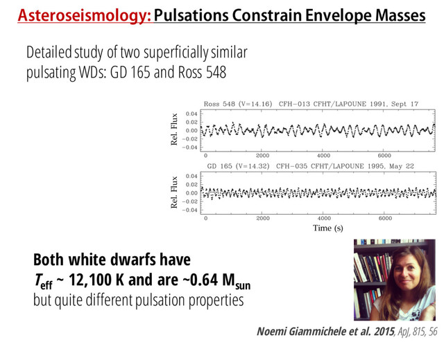 Asteroseismology: Pulsations Constrain Envelope Masses
Detailed study of two superficially similar
pulsating WDs: GD 165 and Ross 548
Noemi Giammichele et al. 2015, ApJ, 815, 56
Time (s)
Rel. Flux
Rel. Flux
Both white dwarfs have
Teff
~ 12,100 K and are ~0.64 Msun
but quite different pulsation properties
