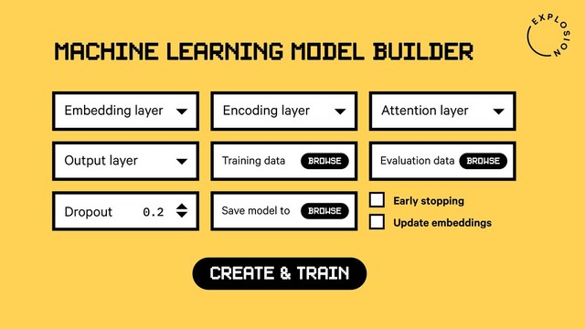 Machine Learning model builder
Embedding layer Encoding layer Attention layer
Output layer Training data BROWSE Evaluation data BROWSE
Dropout 0.2
Early stopping
Update embeddings
Save model to BROWSE
CREATE & TRAIN
