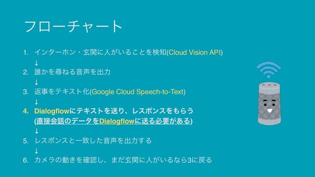 ϑϩʔνϟʔτ
1. Πϯλʔϗϯɾݰؔʹਓ͕͍Δ͜ͱΛݕ஌(Cloud Vision API) 
↓
2. ୭͔ΛਘͶΔԻ੠Λग़ྗ 
↓
3. ฦࣄΛςΩετԽ(Google Cloud Speech-to-Text) 
↓
4. DialogflowʹςΩετΛૹΓɺϨεϙϯεΛ΋Β͏ 
(௚઀ձ࿩ͷσʔλΛDialogflowʹૹΔඞཁ͕͋Δ) 
↓
5. ϨεϙϯεͱҰகͨ͠Ի੠Λग़ྗ͢Δ 
↓
6. Χϝϥͷಈ͖Λ֬ೝ͠ɺ·ͩݰؔʹਓ͕͍ΔͳΒ3ʹ໭Δ
