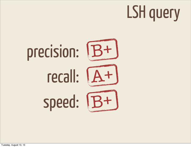 LSH query
precision:
recall:
speed:
B+
A+
B+
Tuesday, August 13, 13
