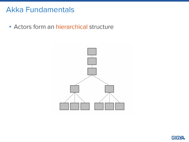 Akka Fundamentals
• Actors form an hierarchical structure
