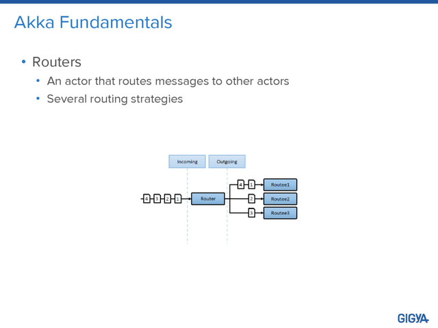 Akka Fundamentals
• Routers
• An actor that routes messages to other actors
• Several routing strategies
