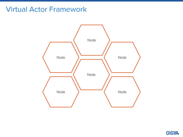 Virtual Actor Framework
Node
Node
Node
Node
Node
Node
