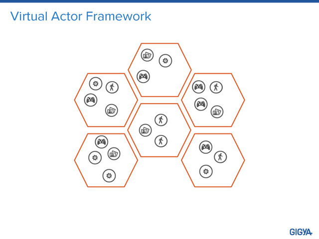 Virtual Actor Framework
