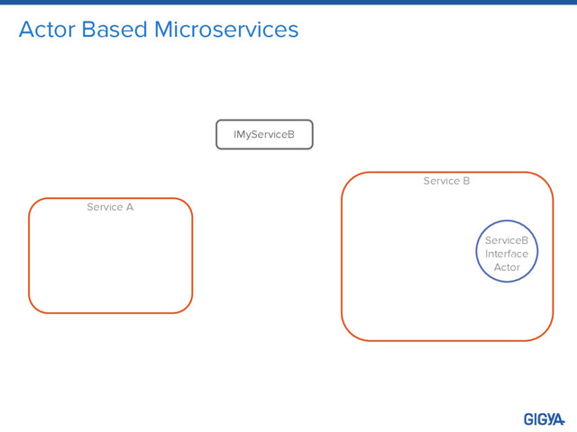 Actor Based Microservices
Service A
Service B
ServiceB
Interface
Actor
IMyServiceB
