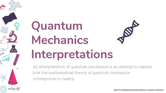 An interpretation of quantum mechanics is an attempt to explain
how the mathematical theory of quantum mechanics
corresponds to reality.
Quantum
Mechanics
Interpretations
https://en.wikipedia.org/wiki/Interpretations_of_quantum_mechanics
