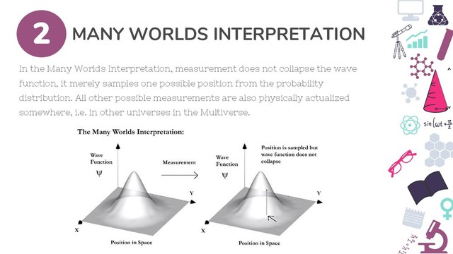 MANY WORLDS INTERPRETATION
2
In the Many Worlds Interpretation, measurement does not collapse the wave
function, it merely samples one possible position from the probability
distribution. All other possible measurements are also physically actualized
somewhere, i.e. in other universes in the Multiverse.
