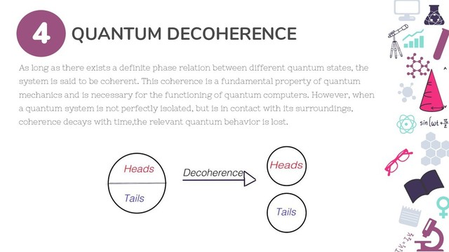 QUANTUM DECOHERENCE
4
As long as there exists a definite phase relation between different quantum states, the
system is said to be coherent. This coherence is a fundamental property of quantum
mechanics and is necessary for the functioning of quantum computers. However, when
a quantum system is not perfectly isolated, but is in contact with its surroundings,
coherence decays with time,the relevant quantum behavior is lost.

