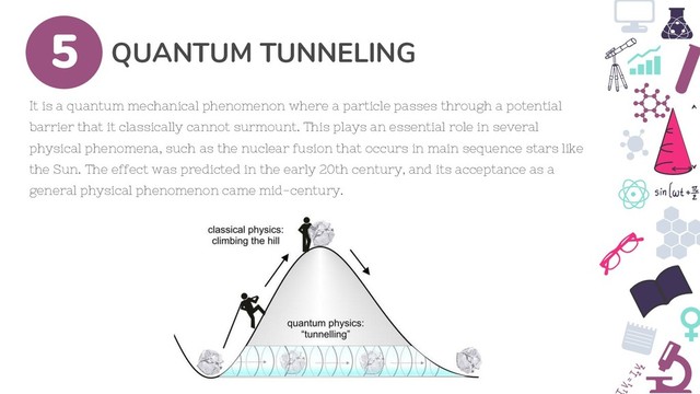 QUANTUM TUNNELING
5
It is a quantum mechanical phenomenon where a particle passes through a potential
barrier that it classically cannot surmount. This plays an essential role in several
physical phenomena, such as the nuclear fusion that occurs in main sequence stars like
the Sun. The effect was predicted in the early 20th century, and its acceptance as a
general physical phenomenon came mid-century.

