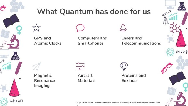 Proteins and
Enzimas
Magnetic
Resonance
Imaging
Lasers and
Telecommunications
GPS and
Atomic Clocks
Aircraft
Materials
Computers and
Smartphones
What Quantum has done for us
https://www.forbes.com/sites/chadorzel/2015/08/13/what-has-quantum-mechanics-ever-done-for-us
/
