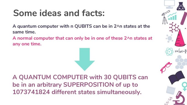 A normal computer that can only be in one of these 2^n states at
any one time.
A quantum computer with n QUBITS can be in 2^n states at the
same time.
A QUANTUM COMPUTER with 30 QUBITS can
be in an arbitrary SUPERPOSITION of up to
1073741824 different states simultaneously.
Some ideas and facts:
