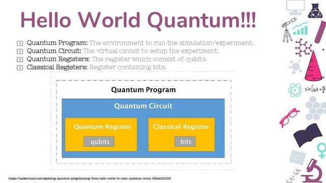 Hello World Quantum!!!
Quantum Program: The environment to run the simulation/experiment.
https://hackernoon.com/exploring-quantum-programming-from-hello-world-to-hello-quantum-world-109add25305f
Quantum Circuit: The virtual circuit to setup the experiment.
Quantum Registers: The register which consist of qubits.
Classical Registers: Register containing bits.
