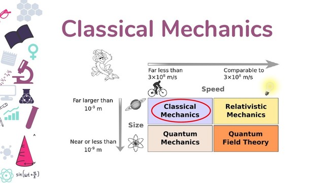 Classical Mechanics
