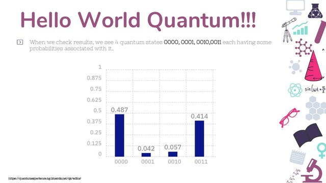 Hello World Quantum!!!
When we check results, we see 4 quantum states 0000, 0001, 0010,0011 each having some
probabilities associated with it.
https://quantumexperience.ng.bluemix.net/qx/editor
